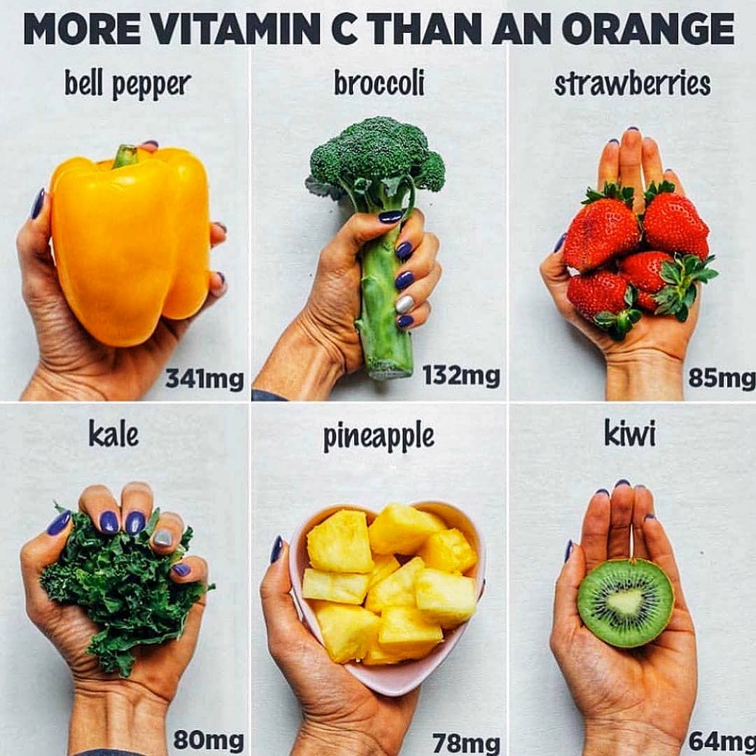 Foods with more vitamin C than an orange